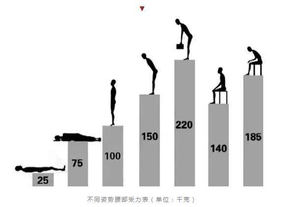 肾虚引发的腰疼是哪种,肾虚腰疼治疗法