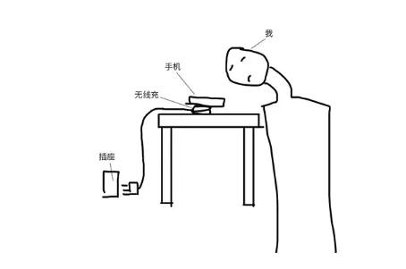 万能无线充电器怎么给手机充电,如何用无线充电器给手机充电