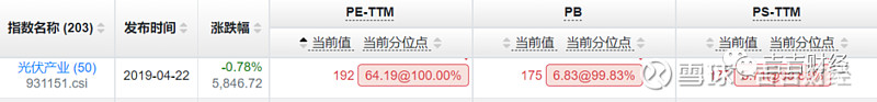 如何使用市盈率和市净率指标,pb市净率和市盈率