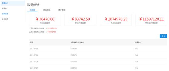 正规cps分销项目,目前最赚钱的cpsm项目排名