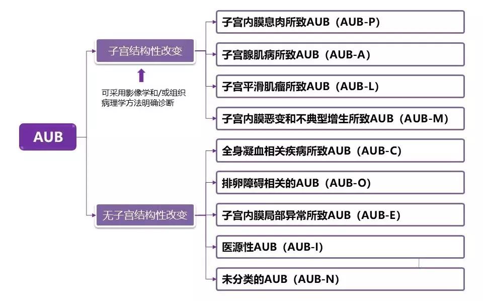 月经失调和怀孕的区别是什么,月经失调对身体影响大吗