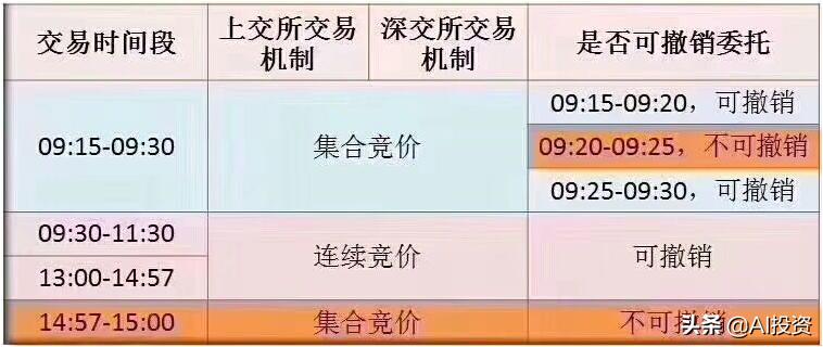 图解集合竞价，小技巧大学问