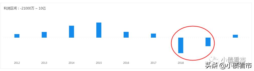 娌冲崡鏈夌嚎浜忔崯,娌冲崡鏈夌嚎鍊掗棴