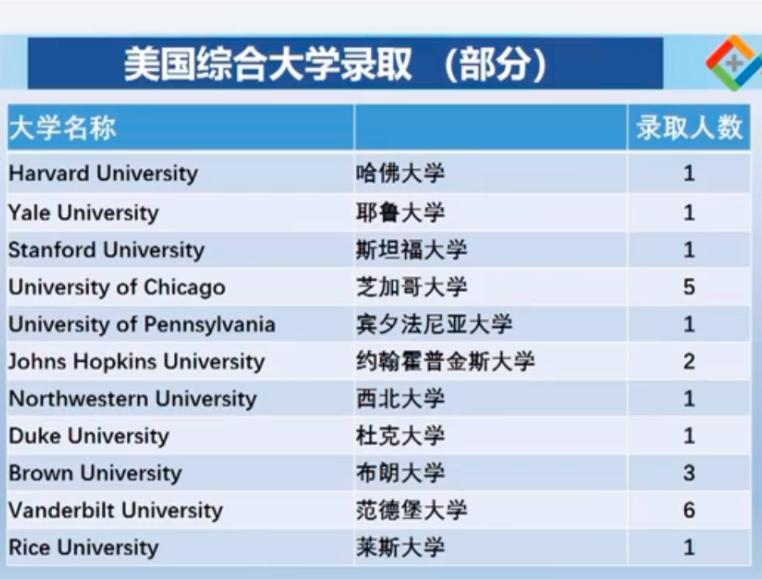 北京高中国际部哪个最好,高中国际部北京