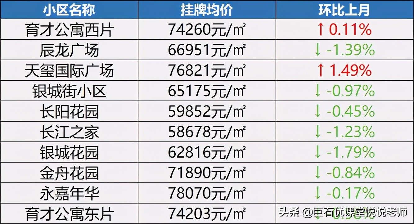 南京老破小学区房,南京学区房会回温吗