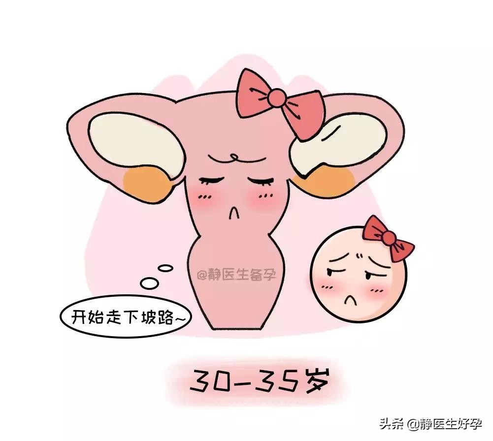 静医生备孕怎么收费,静医生备孕调理值得信任吗