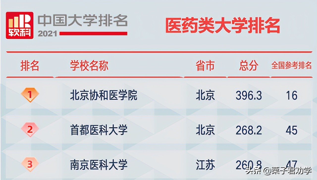 中国大学排名交大版,中国大学排名2021综合实力排名