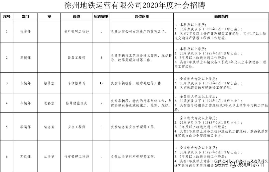 徐州地铁招聘信息最新招聘2024,徐州地铁公司招聘岗位有哪些