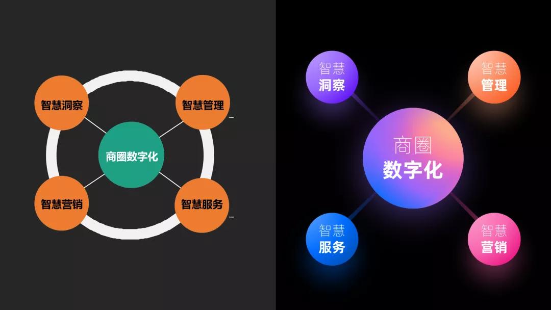 我帮阿里做了份内容爆炸的PPT，这配色你可能没见过