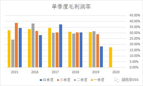 格力电器的销售返利是什么意思,格力电器销售返利政策