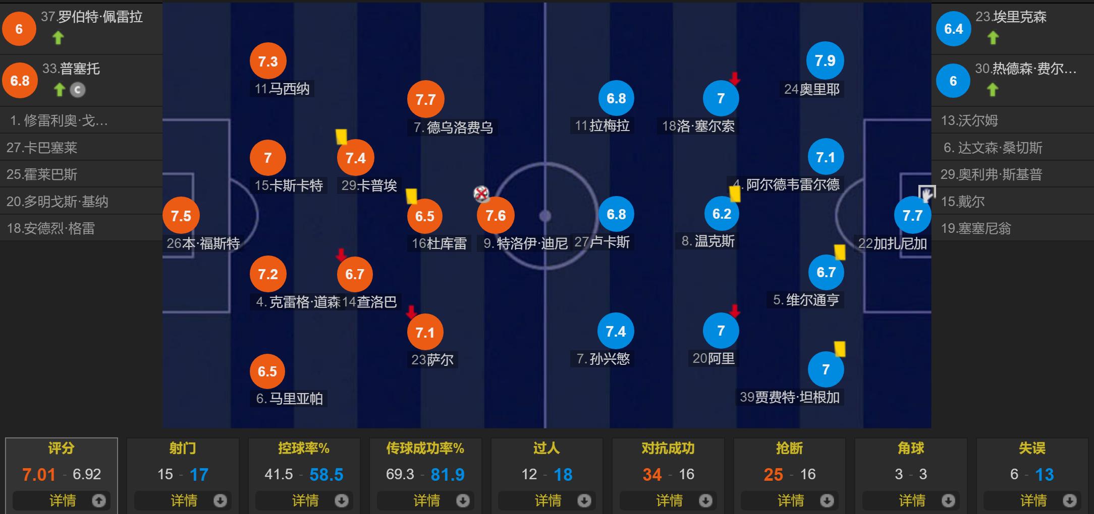 热刺主场赛后花絮,热刺赛场走出低迷