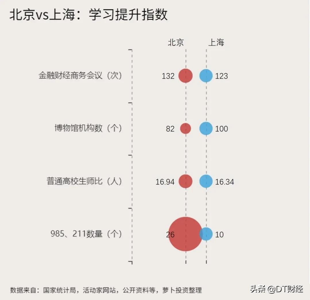 北京和上海金融哪个最重要,北京金融vs上海金融
