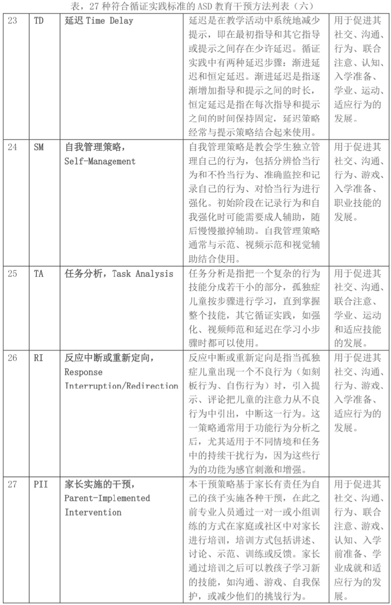 什么样的干预才算是正确的,干预的几种方法