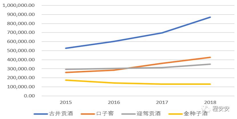迎驾古井口子窖三款酒为啥卖的好,迎驾古井口子窖三款酒为啥卖得好