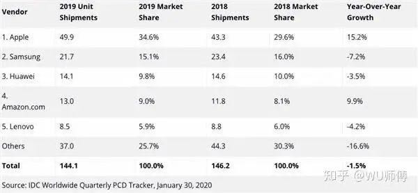 从国货之光到一地鸡毛,从国货之光到跌落神坛