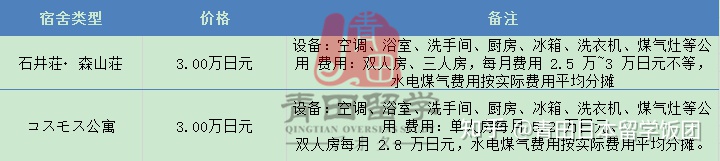 东京国际学院语言学校,东京国际文化日语学院