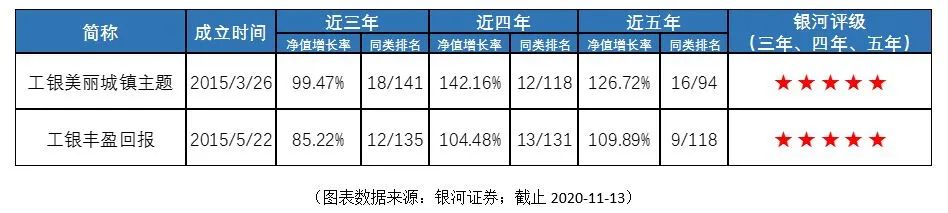 乘风破浪有哪些队,乘风破浪有多少选手