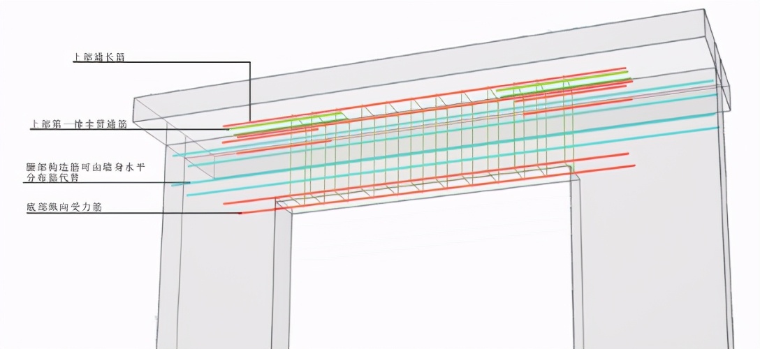 怎么样识梁平法施工结构图,怎么快速看懂地梁的图纸