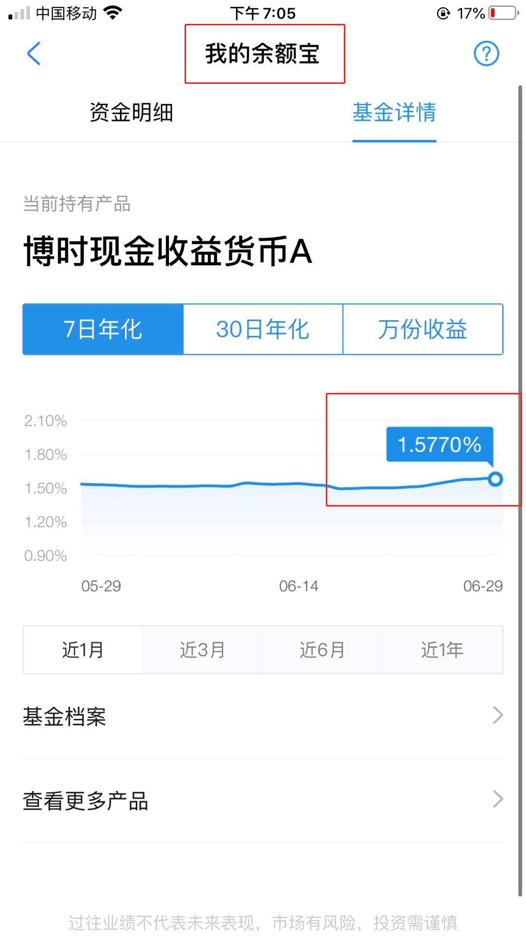 动动手指就能赚100万,动动手指就赚了2万多