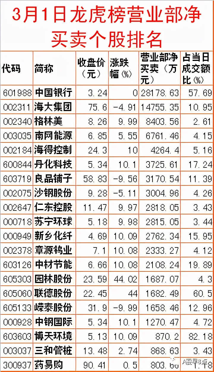 周四股市重大内参,下周股市重大投资汇总