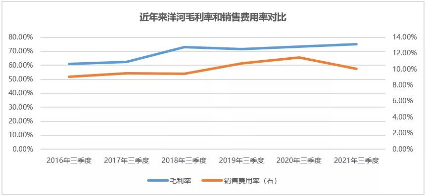 洋河股份现状,洋河股份历史最低