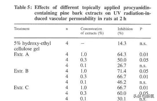 极速消痘的药,立马消痘的药膏