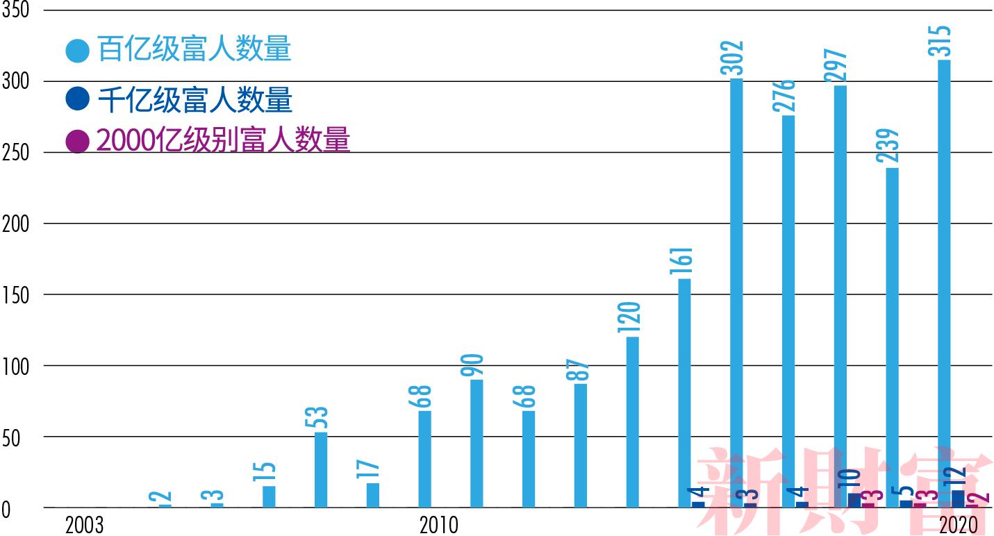 中国最有钱的500人首富排名,2017中国最富500人排行榜