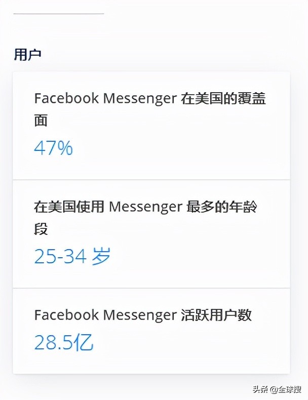 国外寻找客户的几款聊天软件,国外客户一般用什么聊天工具