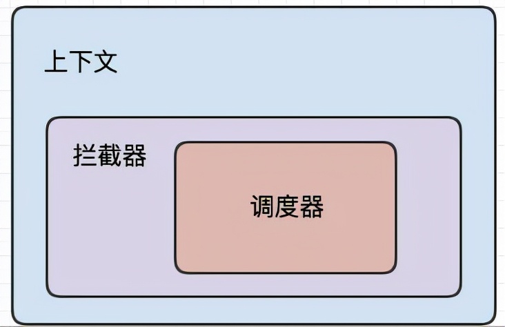 协程面试,协理员面试问什么