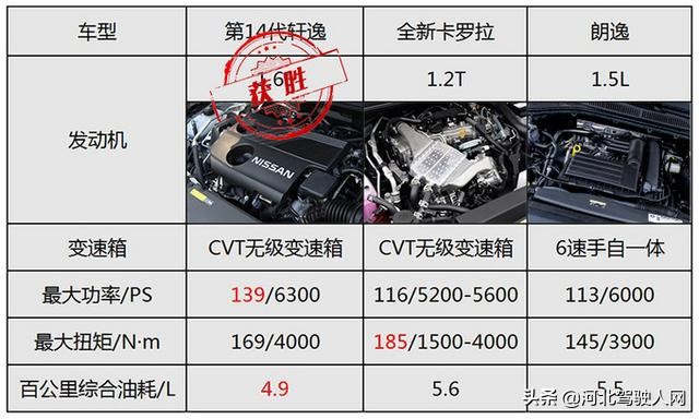 新款卡罗拉朗逸轩逸怎么选,买什么车最合适轩逸朗逸卡罗拉
