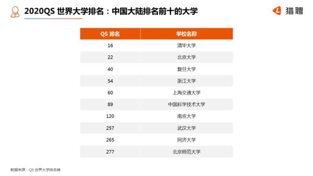 猎聘给的薪资是综合薪资,猎聘薪资