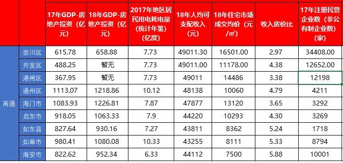 南通房子好看吗,南通哪些房子不建议买
