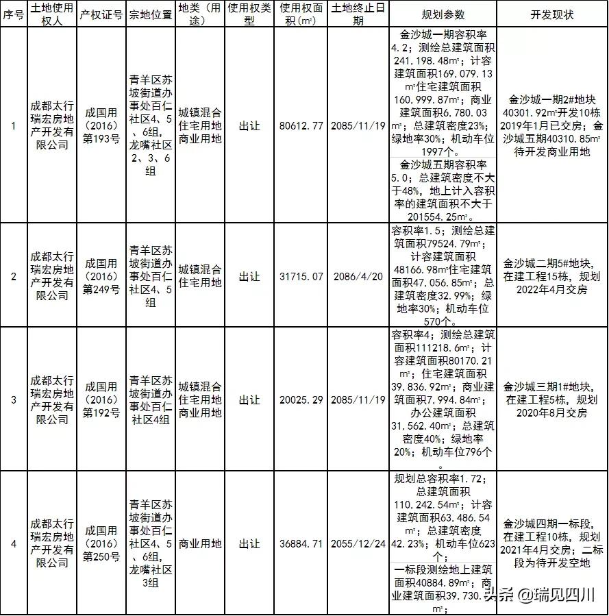 无人接盘10年后怎么办,成都金沙城转让股权