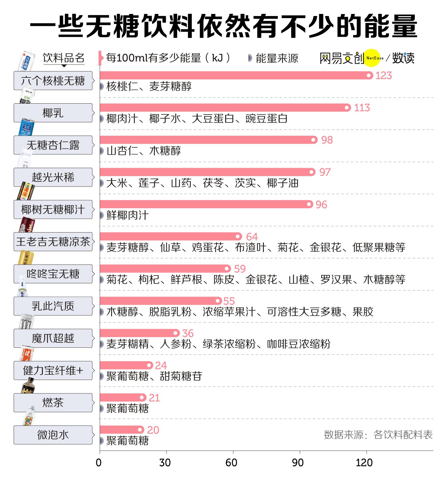 真正无糖饮料有哪些,盘点8款真正的无糖饮料