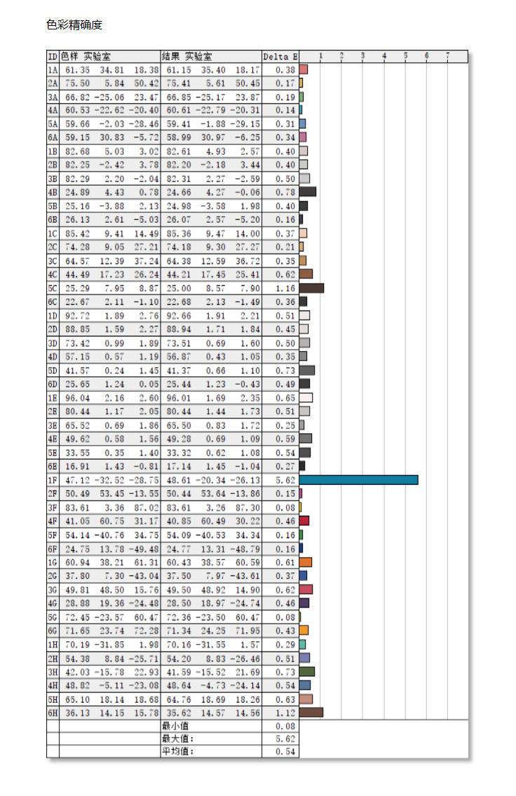 华硕proartpa248qv,华硕pa248qv用的什么屏幕