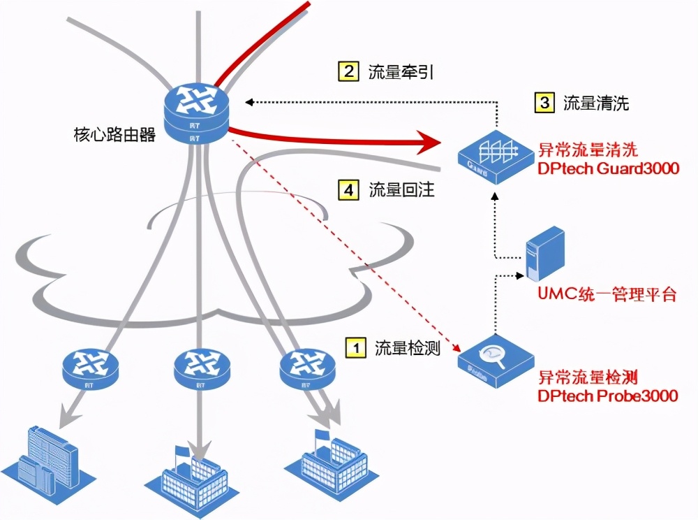 记录网盾服务器被黑过程的排查和思考:续集