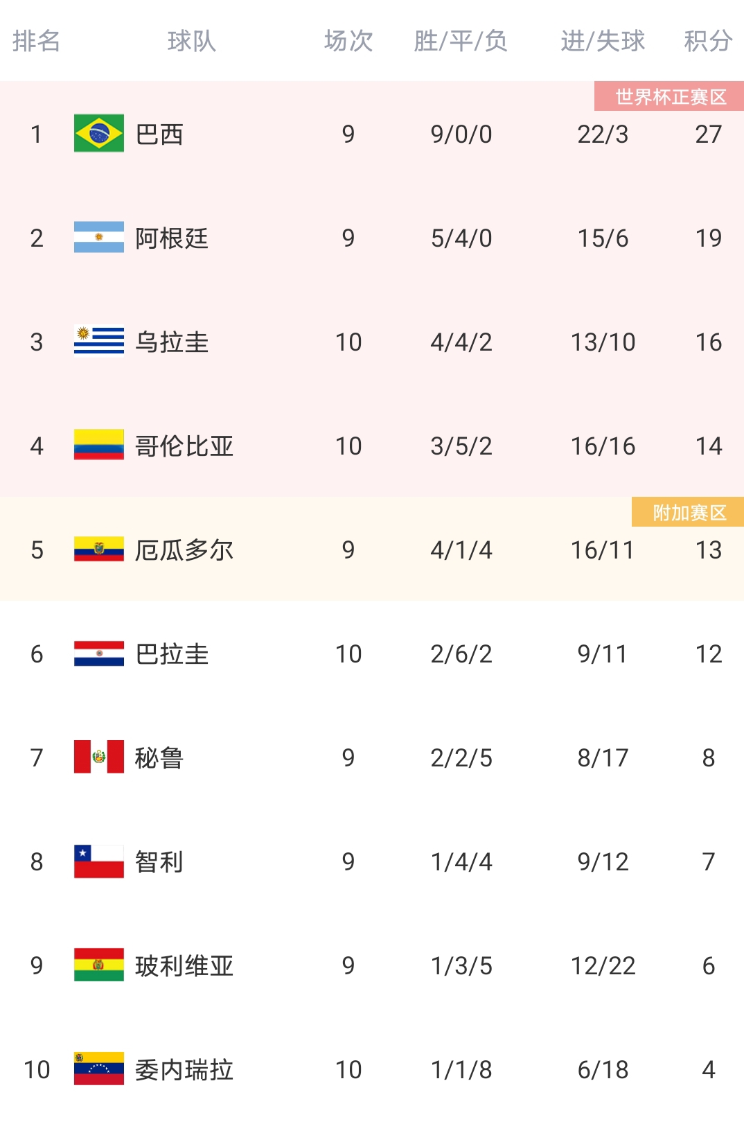 0-2落后开启疯狂反扑连进五球,0:5落后到最后20分钟连进5球扳平