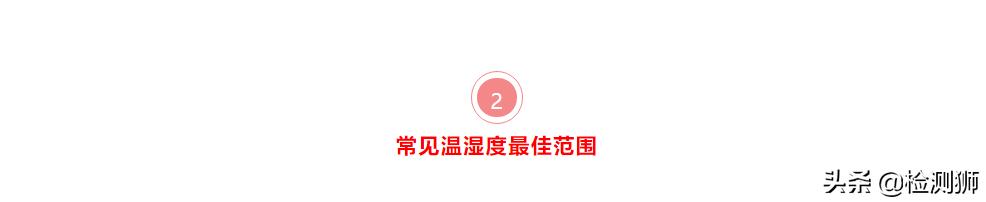 实验室温度湿度控制标准,实验室温度太高怎么降温