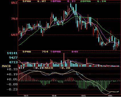 十年期货老手讲述,日本交易员短线裸k操作实战