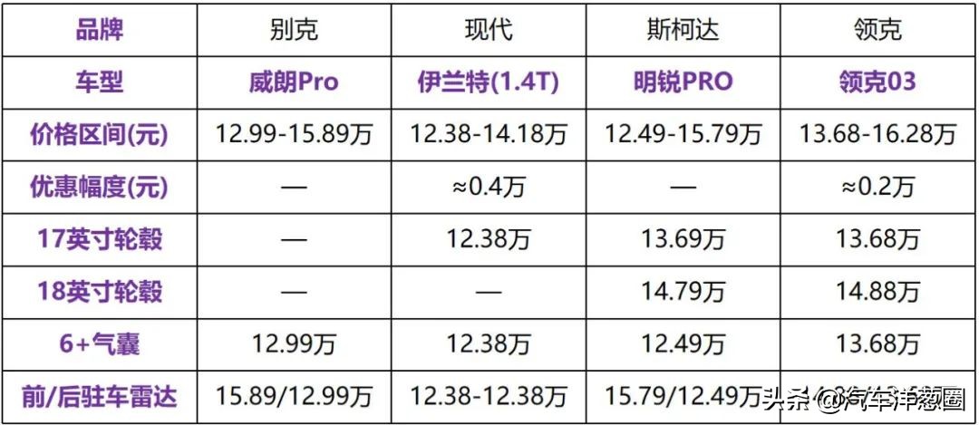 新款别克威朗三缸的吗,别克威朗四缸2019款