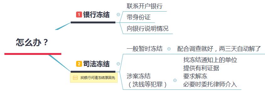 银行账户司法冻结解冻流程,银行账户被冻结怎么处理