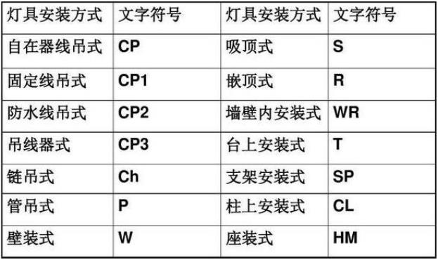 电路图简单符号基础知识入门,怎样看建筑图纸上标注的剖切符号