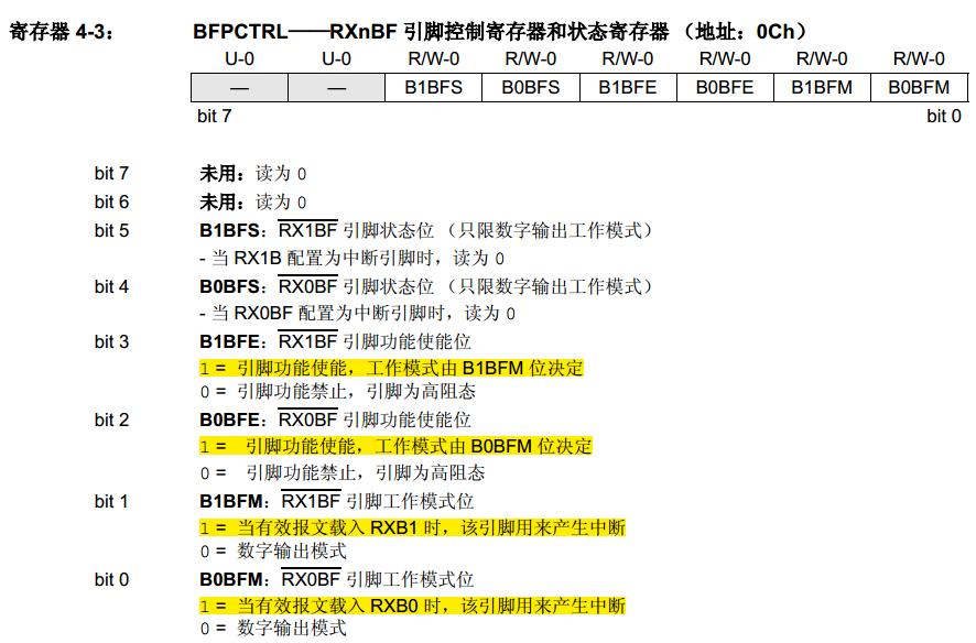 mcp2515spi浼犺緭閫熷害,mcp2515椹卞姩