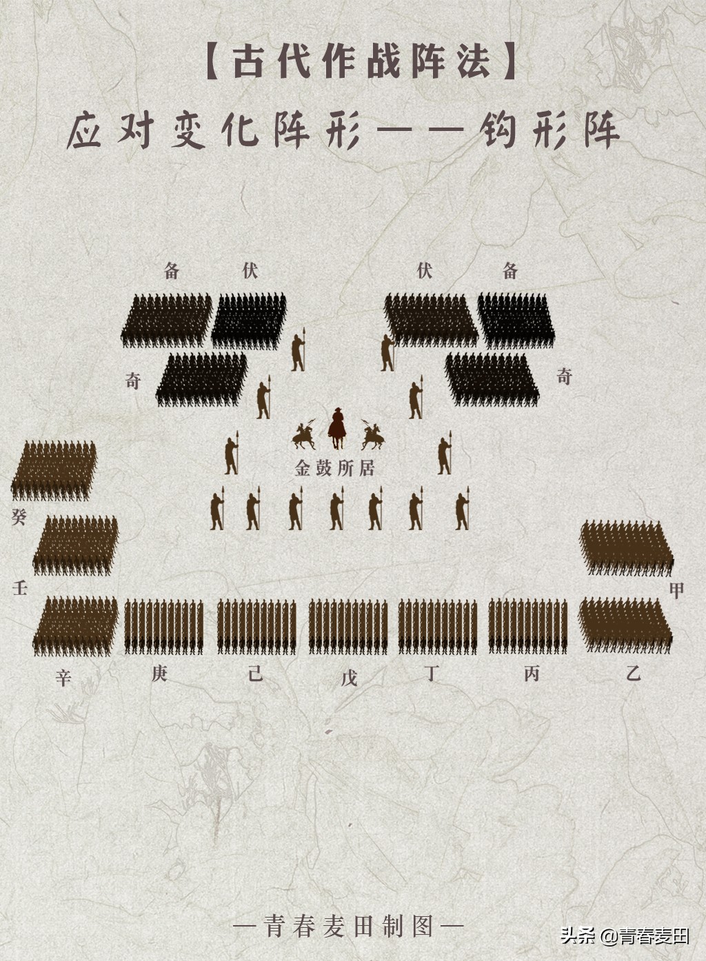 古代阵法立体图,古代阵法大全图解pdf
