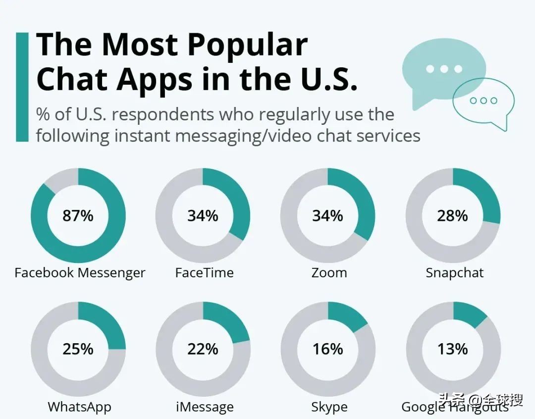 国外寻找客户的几款聊天软件,国外客户一般用什么聊天工具