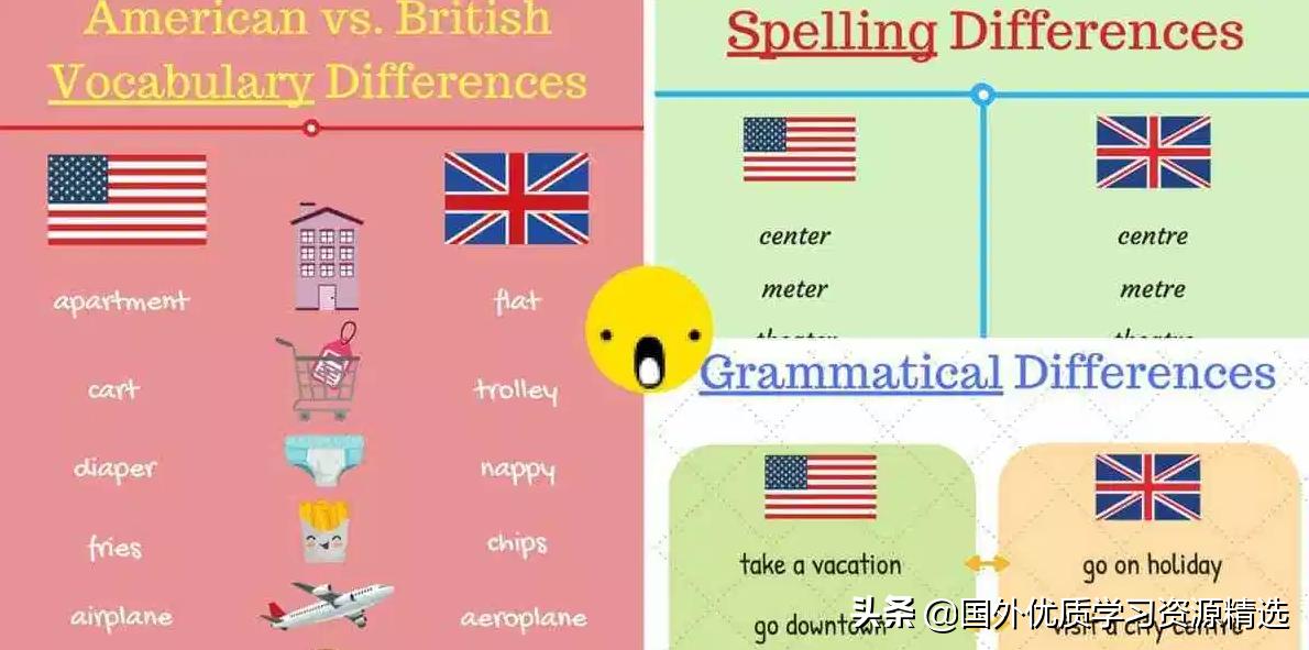 美式英语与英式英语的区别翻译,英式英语