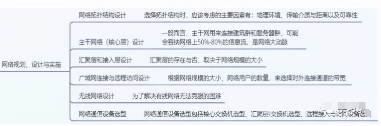 第三章信息系统集成专业技术知识,信息系统集成技术第四章答案