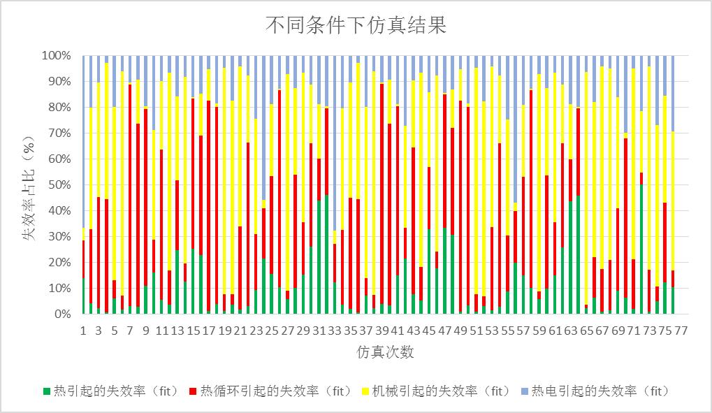 低速水下航行器动力学建模,水下航行器建模与控制