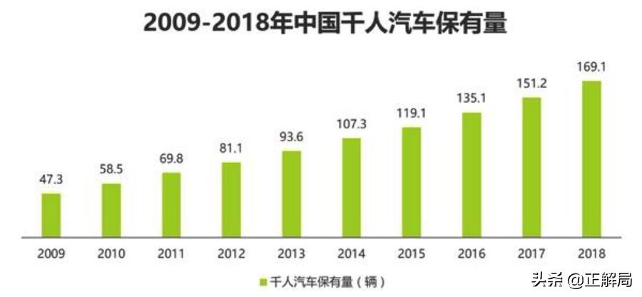 为什么春节农村堵车厉害,春节期间农村堵车图片