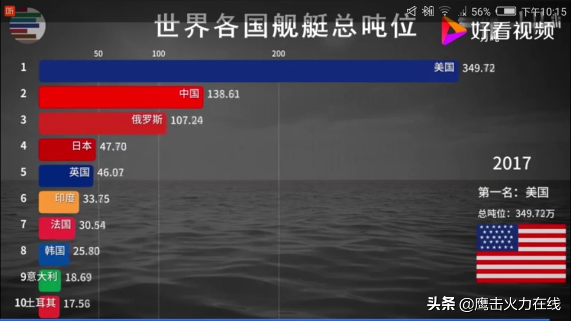 盘点人民海军的江苏舰队,海军江苏舰队